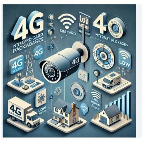 SİM KART 10GB M2M KAMERALAR İÇİN 1 YILLIK FİYATI DHL (İNTERNET OLMAYAN YERLERDE UZAKTAN İZLEME İÇİN )